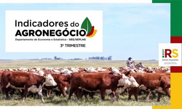 Com alta nas vendas de carnes e fumo, exportações crescem 5,7% no terceiro trimestre