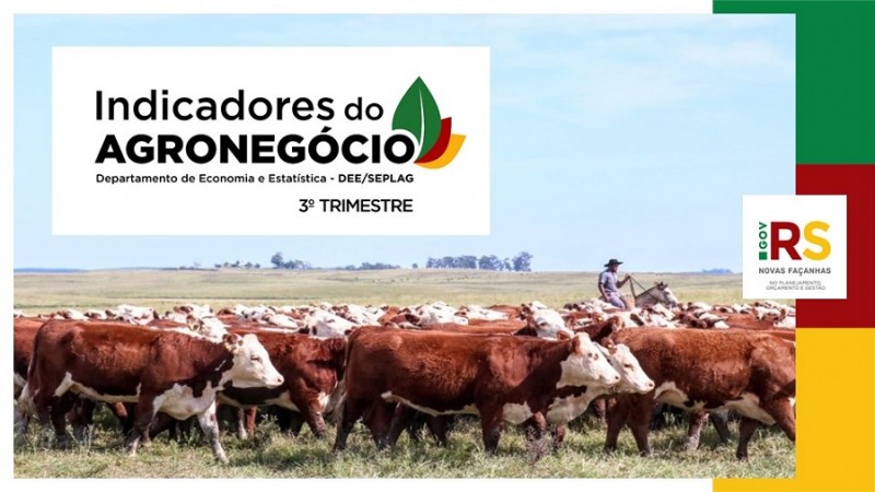 Com alta nas vendas de carnes e fumo, exportações crescem 5,7% no terceiro trimestre