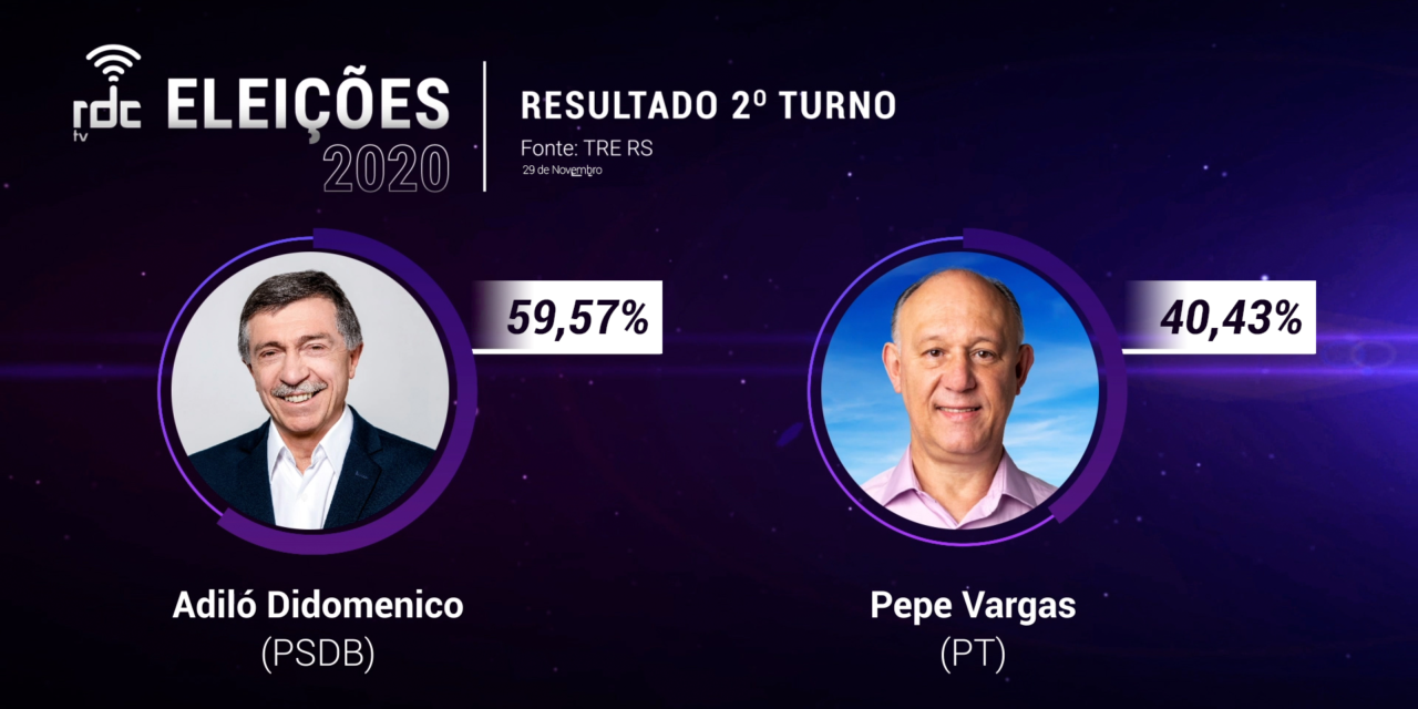 Adiló Didomenico (PSDB) é eleito prefeito de Caxias do Sul