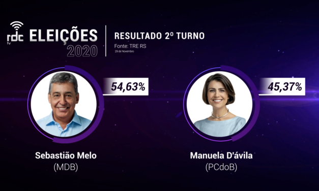 Sebastião Melo (MDB) é eleito prefeito de Porto Alegre