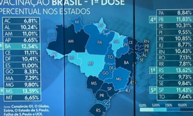 Rio Grande do Sul assume liderança no ranking da vacinação contra a Covid-19 no Brasil