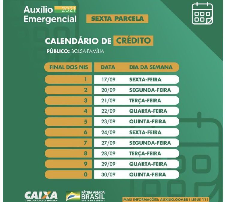 Caixa paga 6ª parcela do auxílio emergencial a nascidos em abril