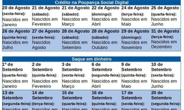 Trabalhadores nascidos em novembro podem sacar auxílio emergencial