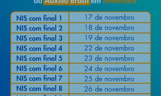 Caixa paga hoje beneficiários do Auxílio Brasil