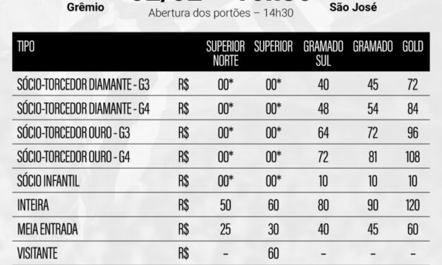 Sócios terão entrada gratuita para jogo do Grêmio contra o São José