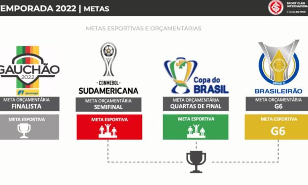 Inter define metas orçamentárias para competições de 2022